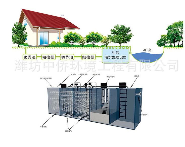 生活污水处理设备工艺流程图