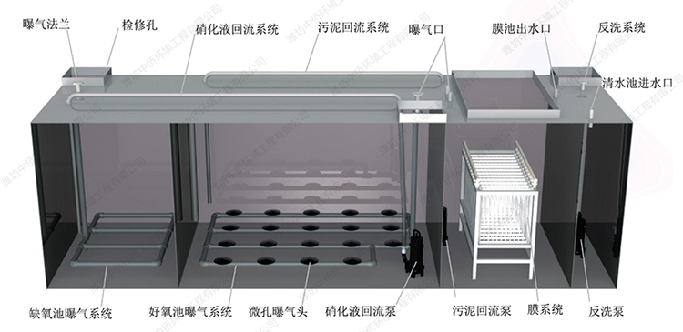 一体化生活污水处理设备原理